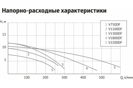 Купить Насос погружной дренажный UNIPUMP FEKACUT V1800DF 78115u фото №4