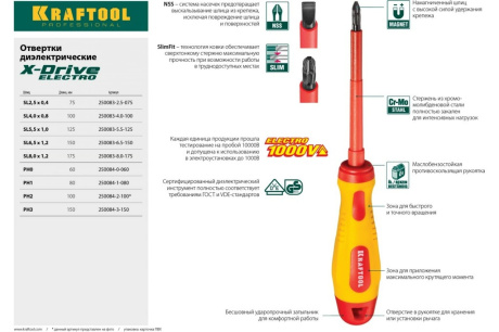 Купить Отвертка KRAFTOOL EXPERT высоковольтная Cr-Mo-V стержень двухкомпонентная 250084-2-100 фото №4